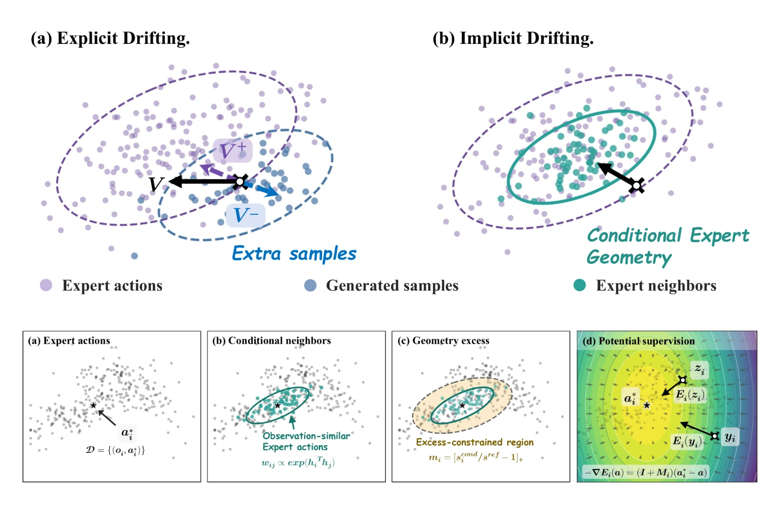 Implicit Drifting Policy overview