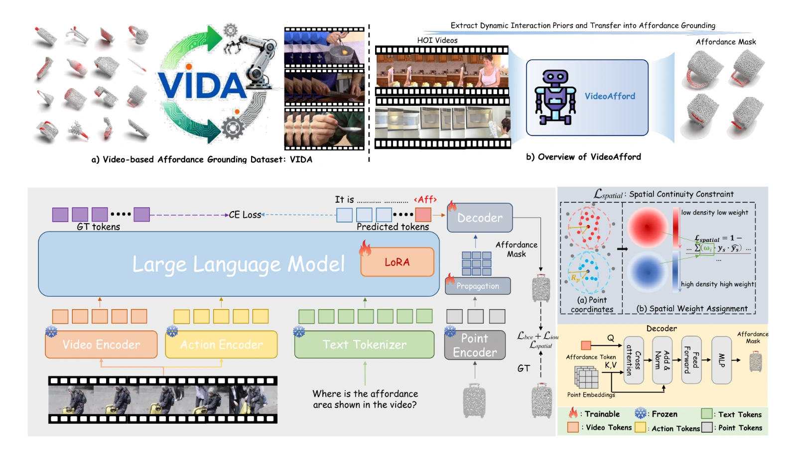 VideoAfford overview